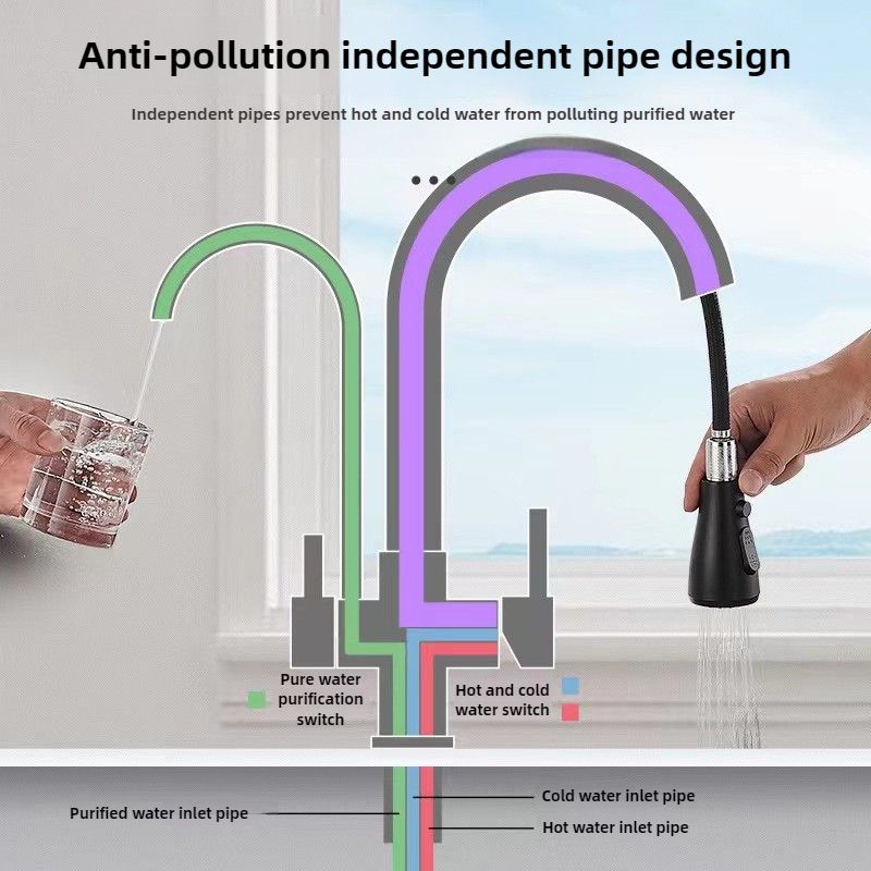 Commercial Kitchen Faucet with - Commercial Kitchen Faucet recension och pris