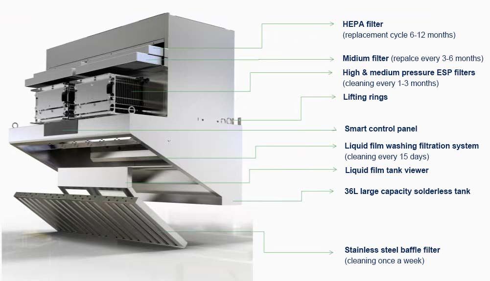 Priced Ductless Kitchen Hood E - Range Commercial Kitchen recension och pris